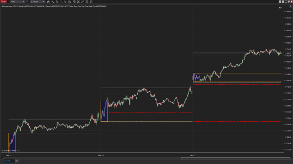 Power lines, intraday important levels for the session and opening range